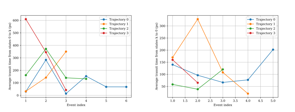 ../../_images/examples_tutorial_1_standard_REXEE_44_0.png
