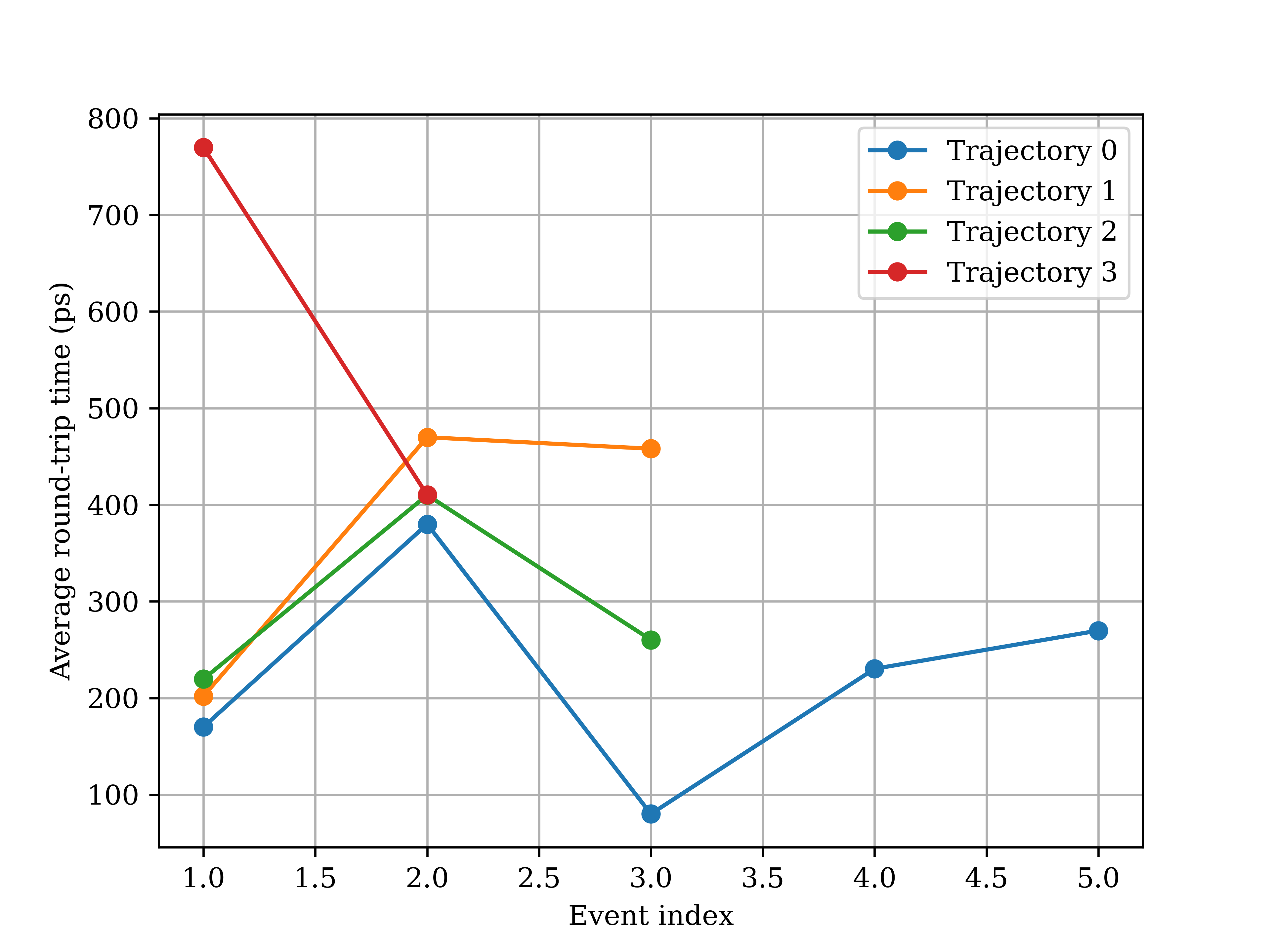 ../../_images/examples_tutorial_1_standard_REXEE_46_0.png