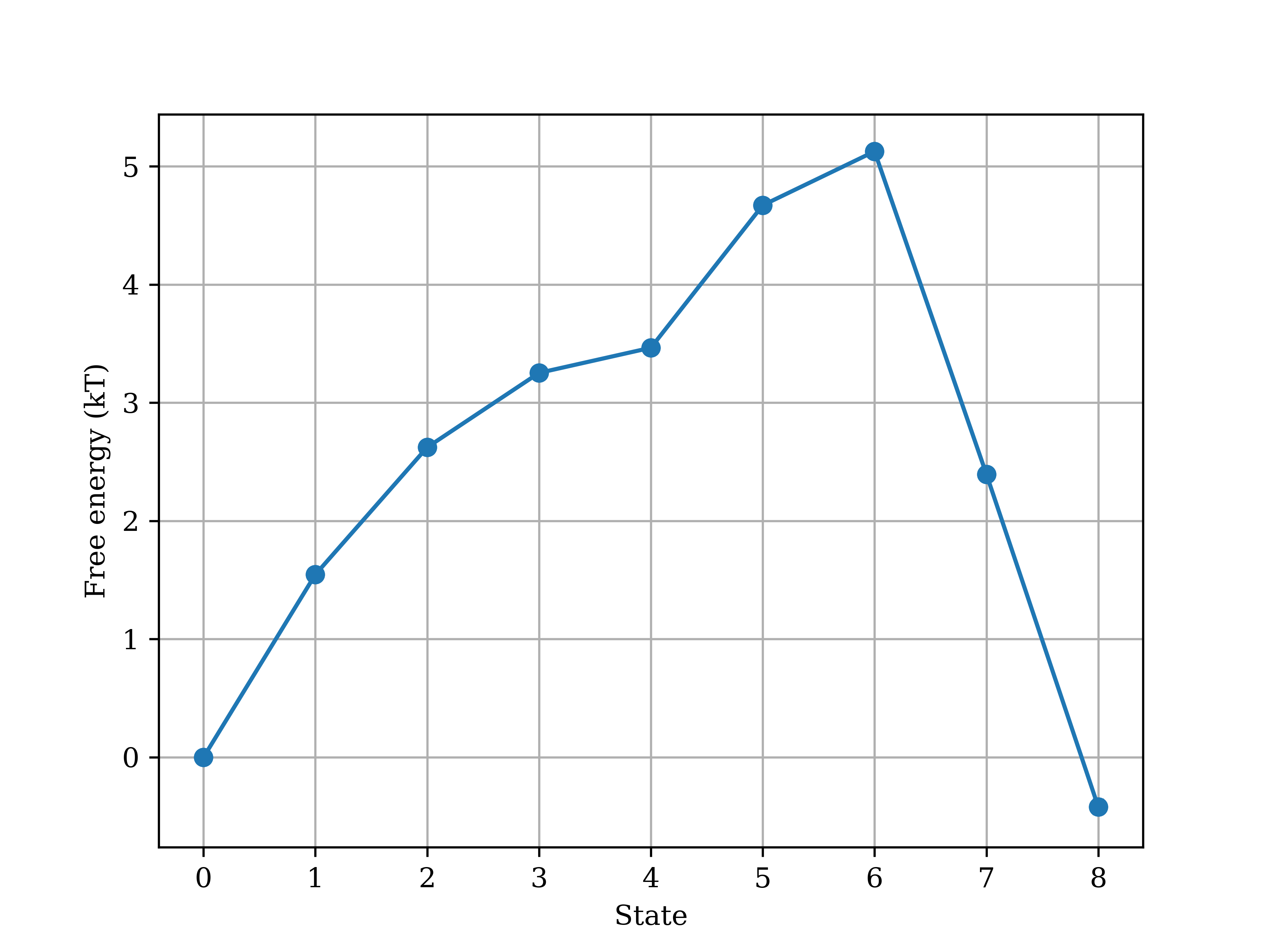 ../../_images/examples_tutorial_1_standard_REXEE_48_0.png